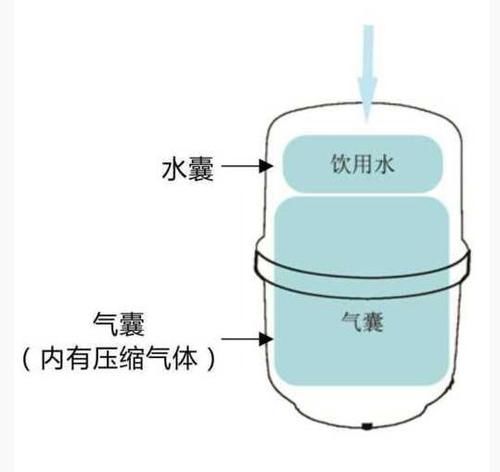 自來(lái)水驚現(xiàn)致命噬腦變形蟲，凈水器配件能否構(gòu)筑安全防線？