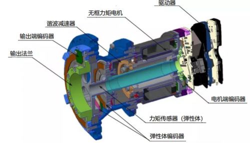 珞石機器人任賾宇 柔性協(xié)作機器人為何是機械臂的未來趨勢