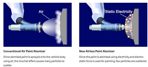 豐田研發(fā)新型無空氣車漆噴霧器 涂裝率超95%，引領(lǐng)汽車涂裝技術(shù)革新